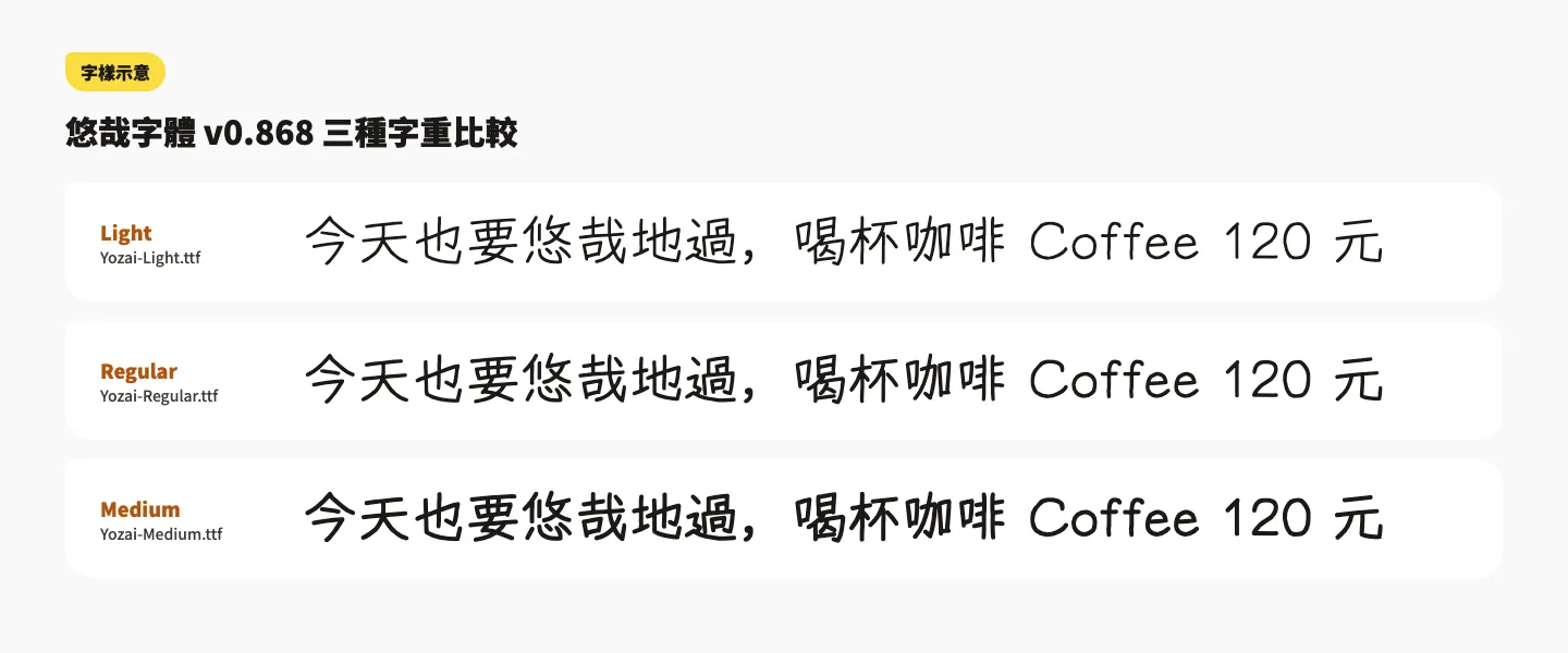 悠哉字體下載教學:Yozai Font 最新版、商用授權與繁體注意事項 1 悠哉字體 v0.868 的 Light、Regular、Medium 三種字重排版比較示意