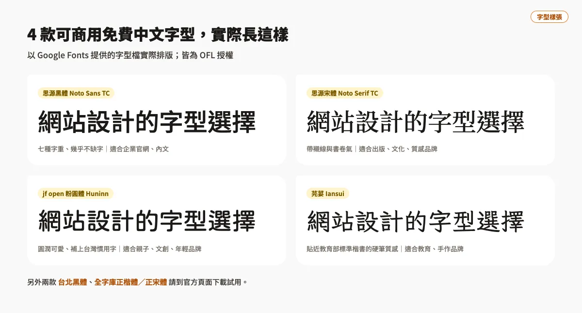 免費中文字型資源整理,可商用不踩雷的授權挑選教學 2 思源黑體、思源宋體、jf open 粉圓體、芫荽四款可商用免費中文字型的實際字型樣張與適合用途
