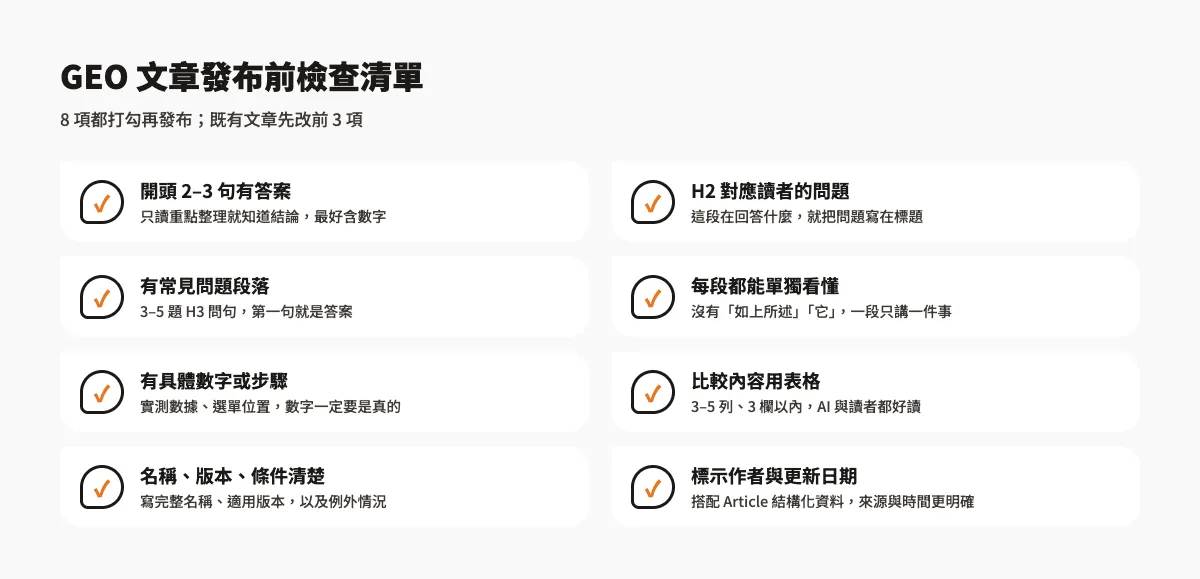 GEO 文章發布前檢查清單：開頭有答案、標題對應問題、段落能單獨成立、有具體數字、比較用表格、名稱與條件清楚、有常見問題、標示更新日期