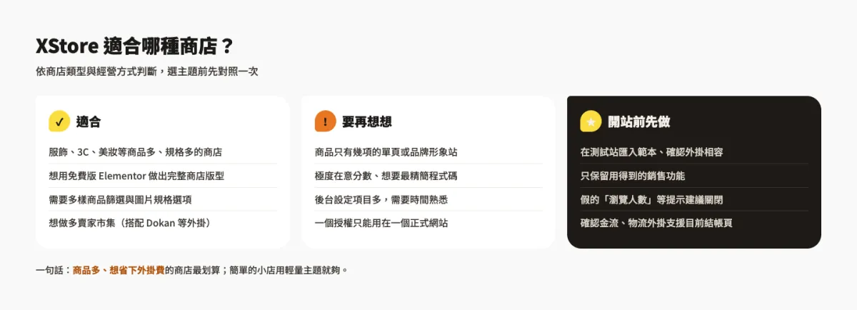 XStore 主題介紹:免 Elementor Pro 的 WooCommerce 電商主題價格、功能與安裝 4 XStore 適合哪種商店示意圖:適合商品多、規格多的商店,要再考慮的情況,以及開站前要先做的事