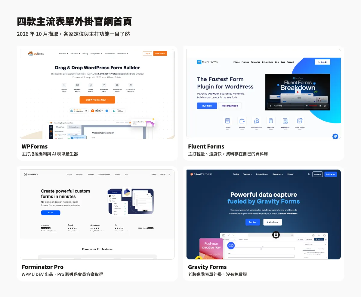 WPForms、Fluent Forms、Forminator Pro、Gravity Forms 四款表單外掛的官網首頁截圖（2026 年 10 月擷取）