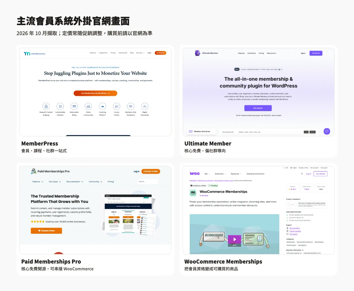 WordPress會員系統外掛推薦:2026年主流方案比較與設定教學 1 MemberPress、Ultimate Member、Paid Memberships Pro 官網首頁與 WooCommerce Memberships 商品頁截圖(2026 年 10 月擷取)